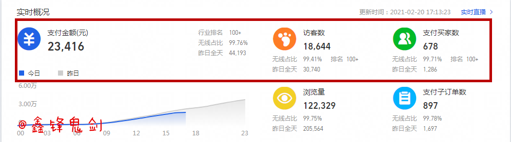 直通车高效引流，打破店铺流量瓶颈！