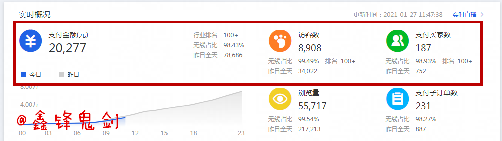 摆脱店铺颓势，优秀店主必须掌握的运营技巧