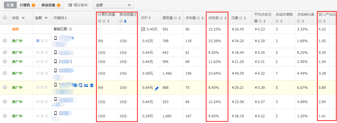 如何优化直通车关键词提高点击率转化率？