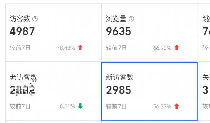 【案例】用了违禁词还不知道？影响流量挨处罚！