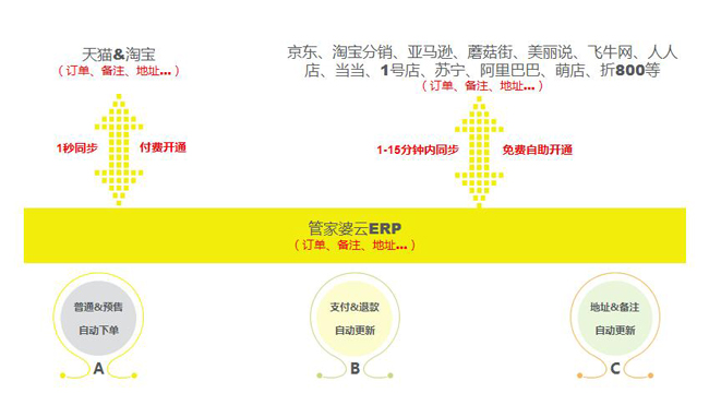 【干货】维护DSR指标，高效打单秘籍看过来！