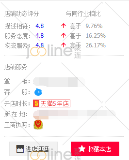 销量增长500W，直通车如何赋能宝贝变现力？