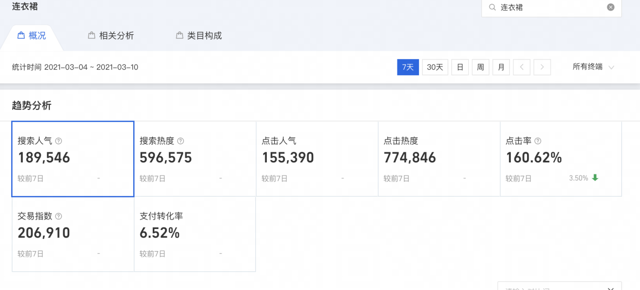 教你三步优化宝贝标题，搜索流量翻倍获取！