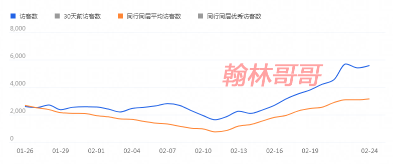 中小卖家宝贝标题组合要注意哪些？该如何组合？