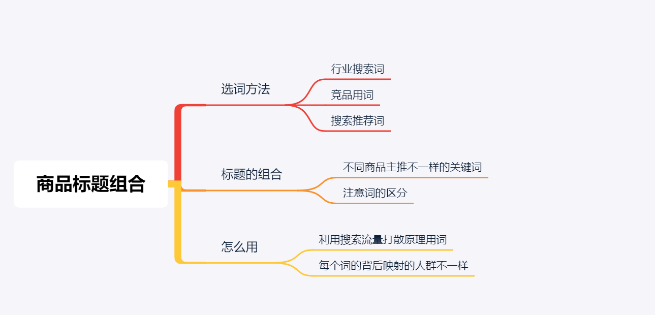 不同场景下的直搜结合（上篇）-商品如何起流