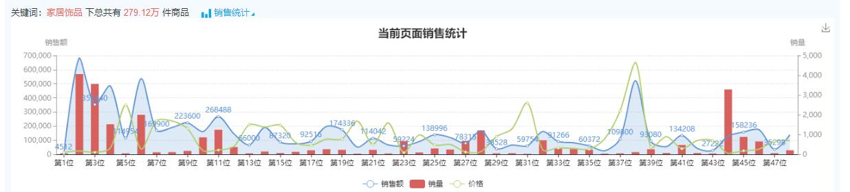 实例分析，新款上架以后要如何操作才能流量过万