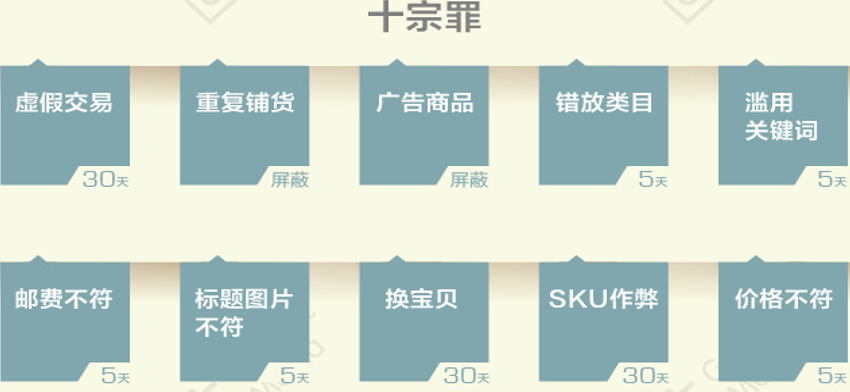 影响宝贝权重排名的因素有哪些？