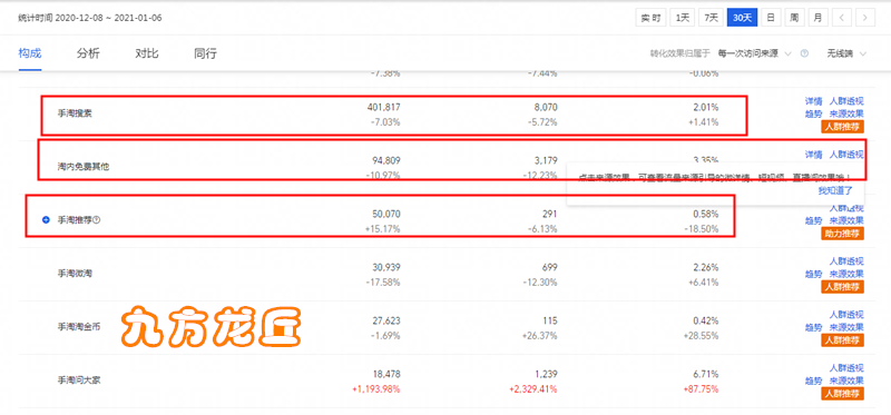 如何才能有效避免被隐形降权，正确提升手淘流量