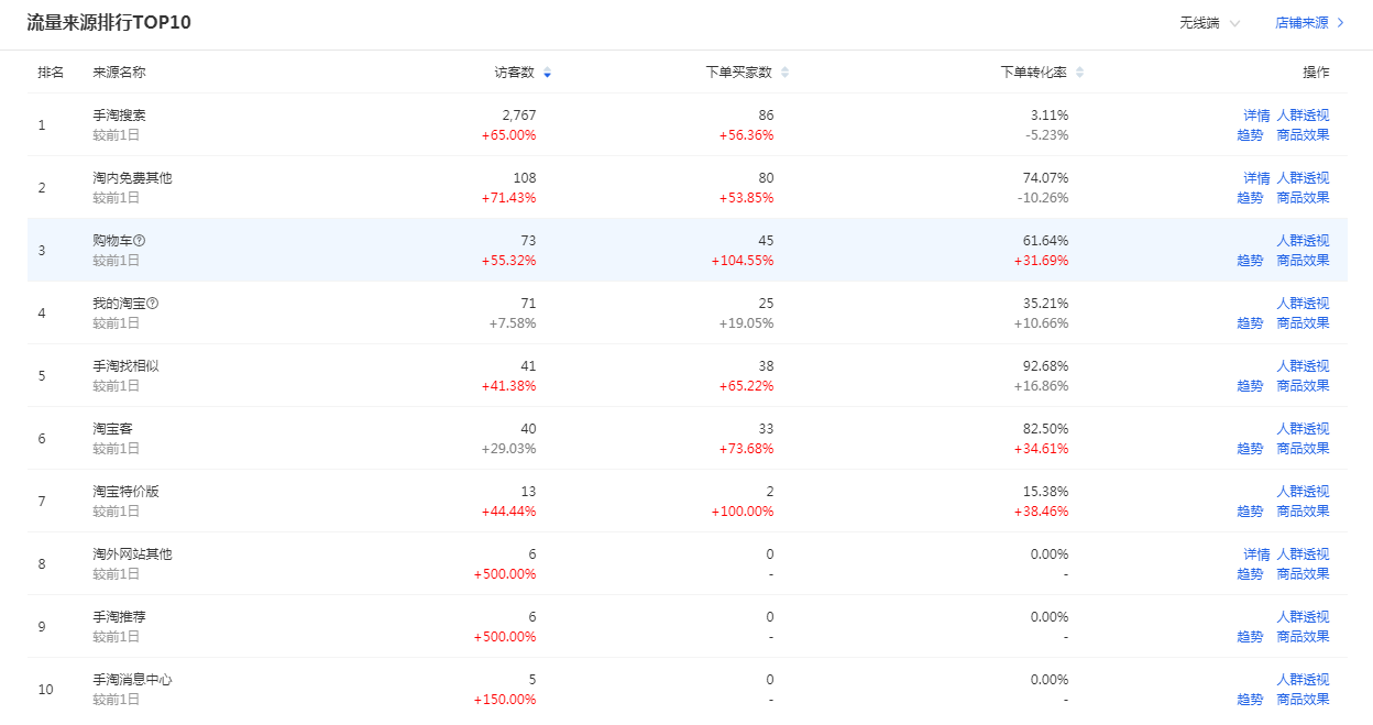 想要起爆搜索流量，先搞定标题关键词，做好优化