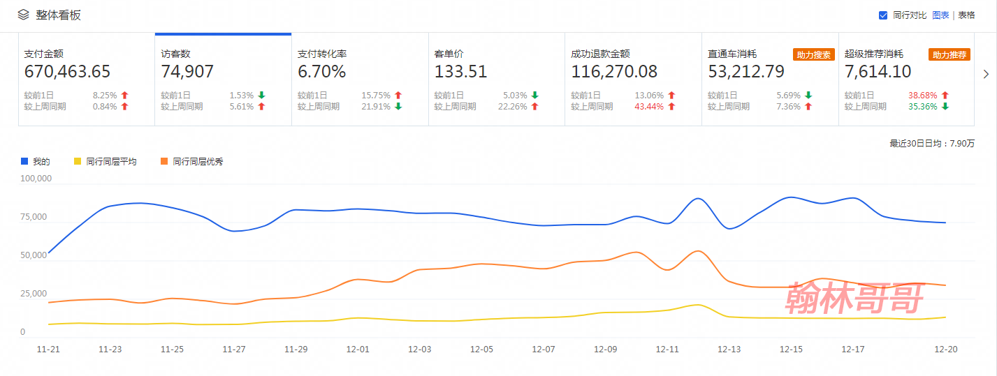 淘宝是否有“隐形降权”？最详细解答来了！