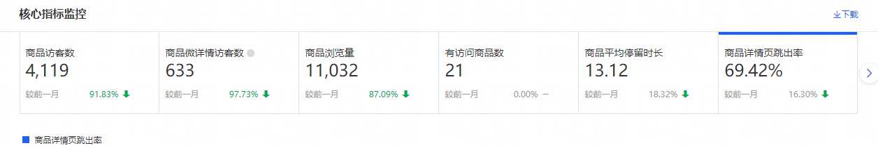 详解高转化详情页制作，让流量实现价值最大化