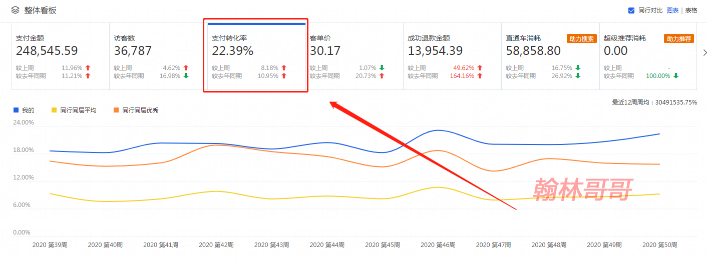 如何正确设置sku？提升店铺转化