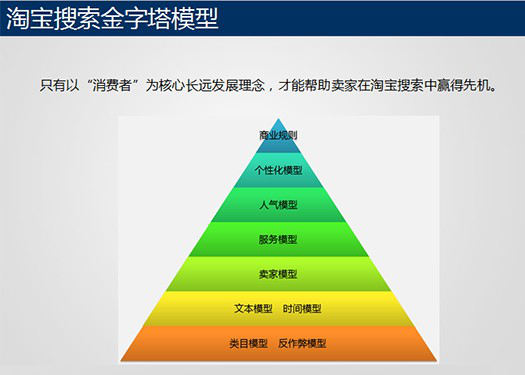 想要提升搜索流量，先来搞清楚淘宝搜索引擎规则