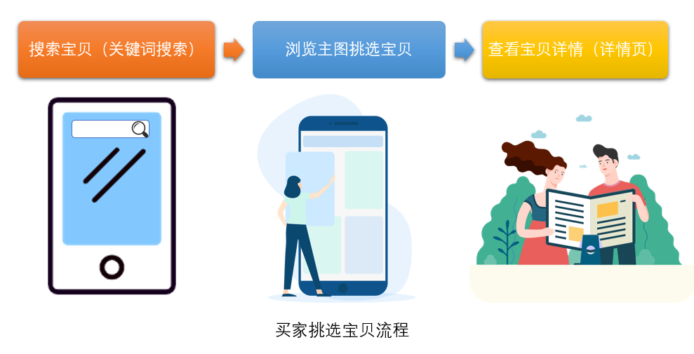 【干货】新手开店须知——店铺运营基础