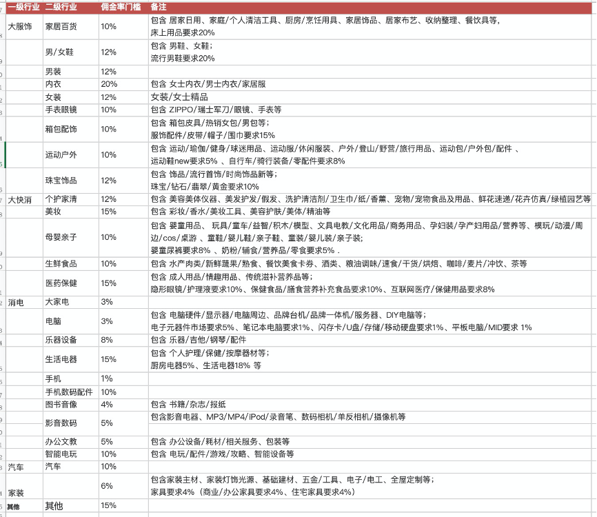 2021年淘宝618新淘宝客卖家活动规则