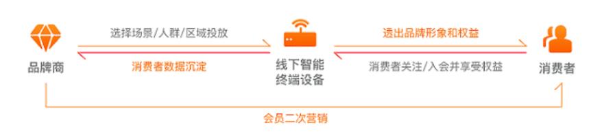 如何免费品牌宣传为618大促打造爆发？