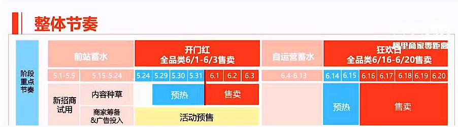 【干货】备战618：这几招，教你轻松引流涨粉