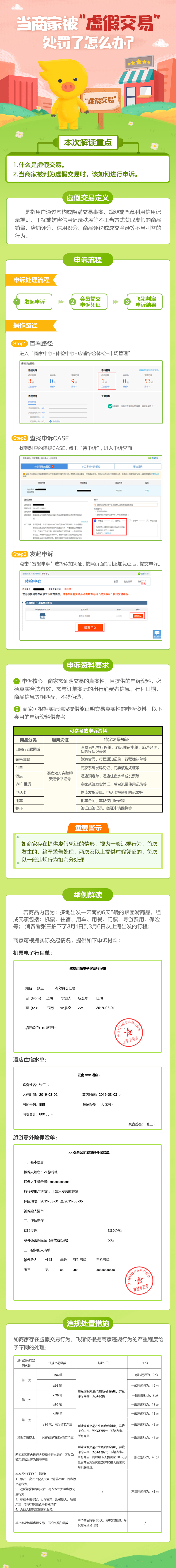 商家被“虚假交易”处罚了,怎么办?