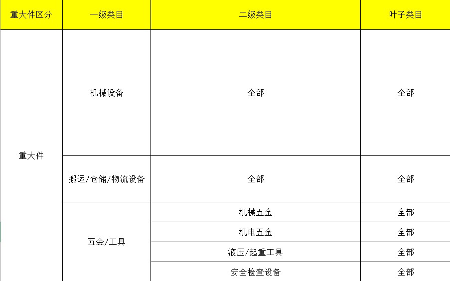 工业品大件运费险--产品说明