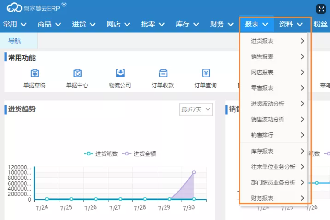 【干货】想要利润最大化？精细化管理是关键！