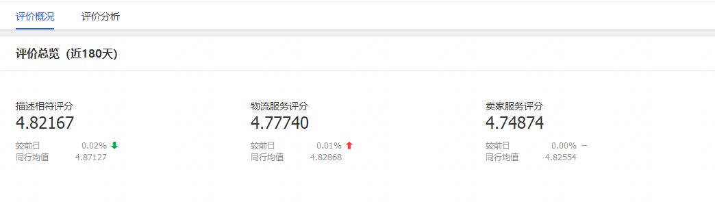 DSR动态评分不断下滑，怎么解决？