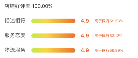 如何快速提升淘宝店铺DSR？