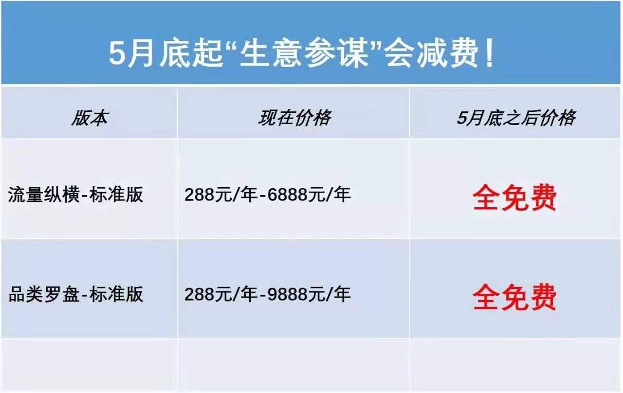 月销售额从0突破600万+，中小卖家逆袭进行
