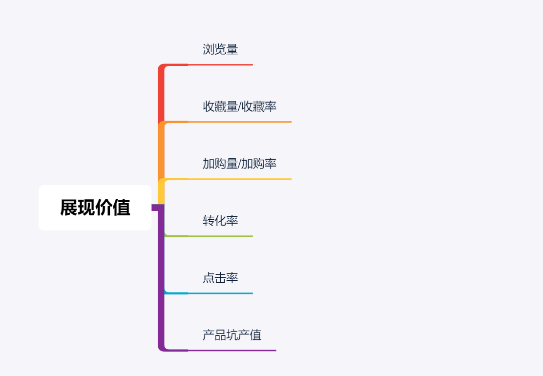 说到底！流量都是竞争环境给的