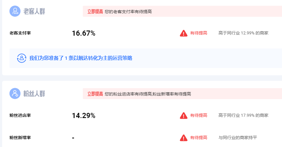 【案例】学会这一点，轻松提升店铺转化率！