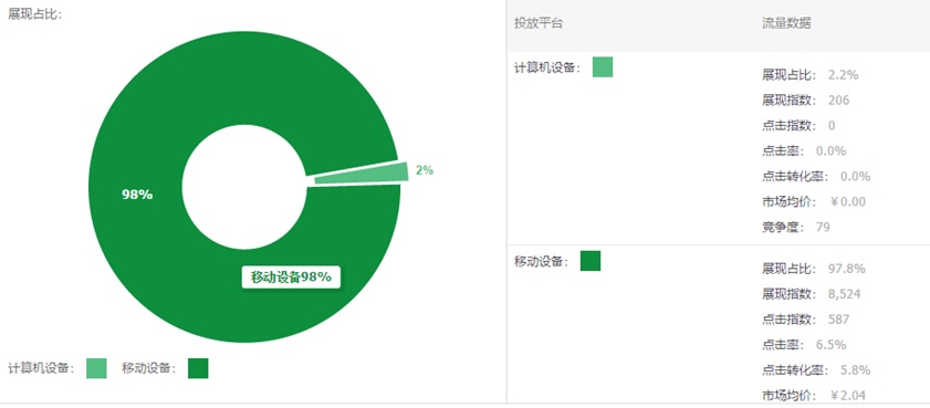资深车手告诉你直通车弯道超车，这些细节你要知