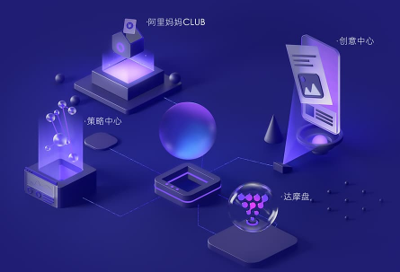 直钻推人群投放神器，达摩盘功能简介