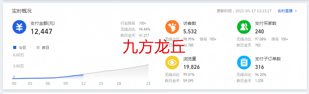 淘宝很多商家们一直追寻的自然搜索流量如何获取