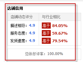 淘宝店铺动态评分下降怎么提升？