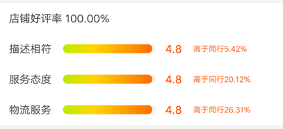 影响综合排名的因素，你知道多少？