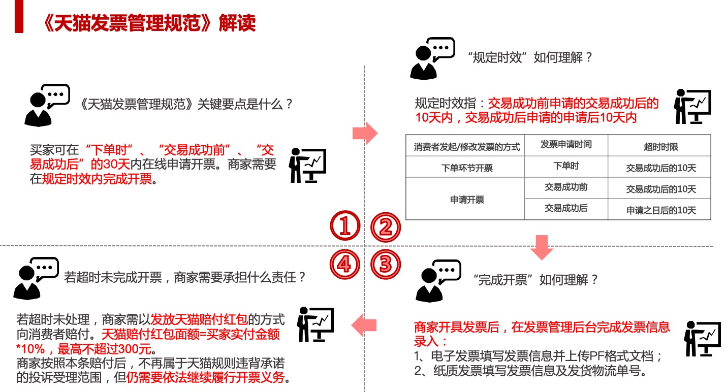 C2M直营店【开票规则】重点解读