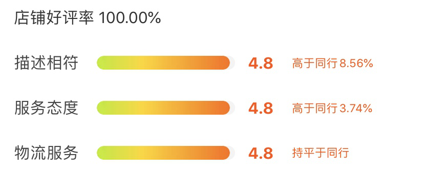 【干货】提升DSR评分，关键发货技巧都在这里
