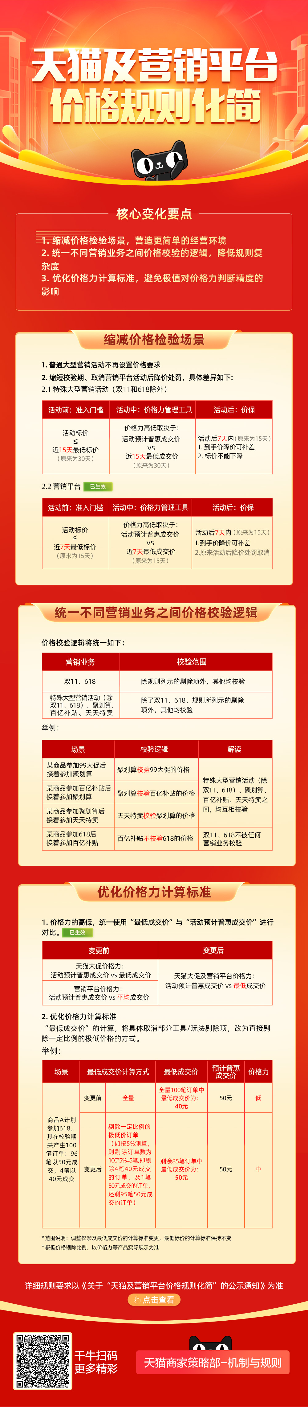 天猫及营销平台价格规则化简