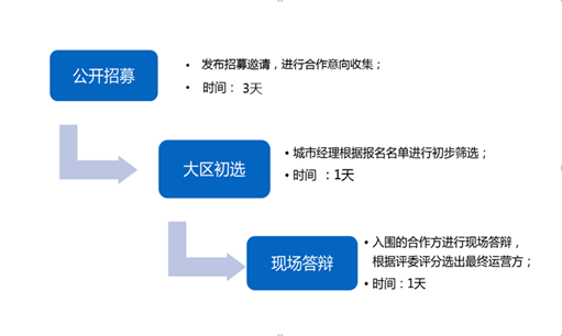 重庆工商大学大学菜鸟驿站站点运营方招募