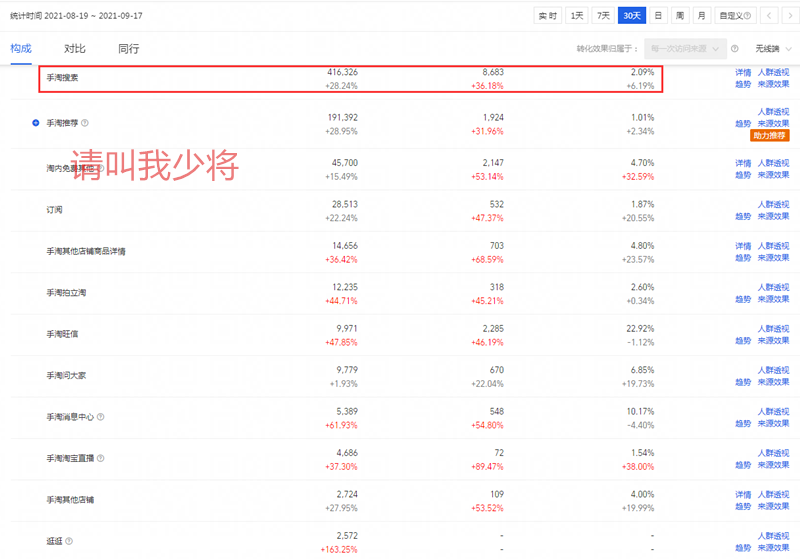 旺季如何抢占手淘搜索流量？手把手带你做起权重