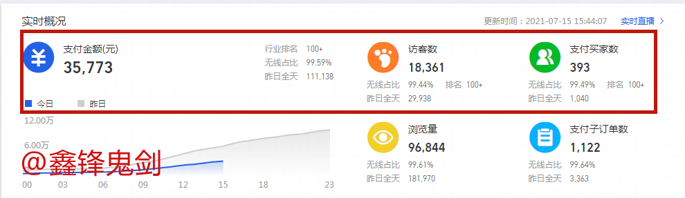 解密淘宝搜索权重，快速爆发手淘流量！