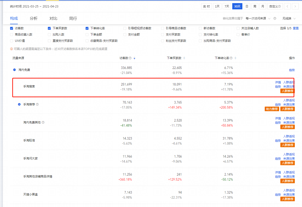 揭秘搜索权重考核要点，快速提升店铺综合数据