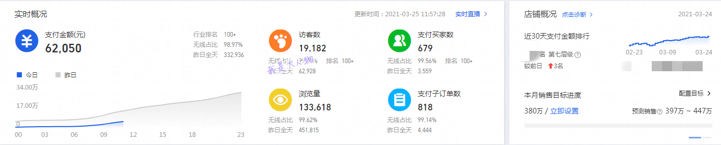 3招高阶实操技巧，轻松稳固销售额权重