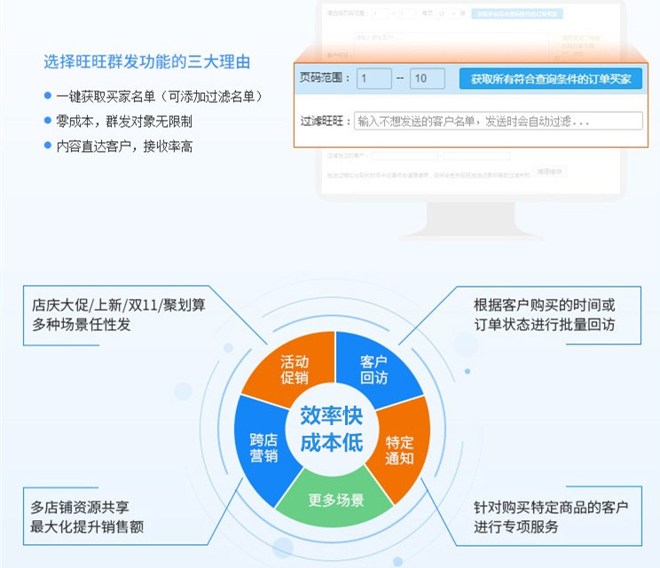 如何快速提升店铺权重？