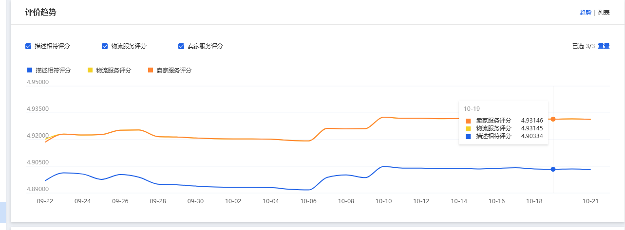 影响淘宝店铺权重的因素有哪些？