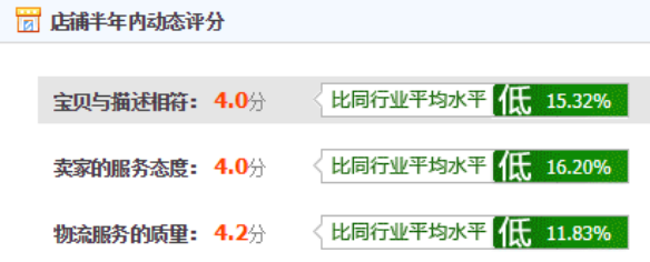 如何维护DSR评分，提升搜索权重