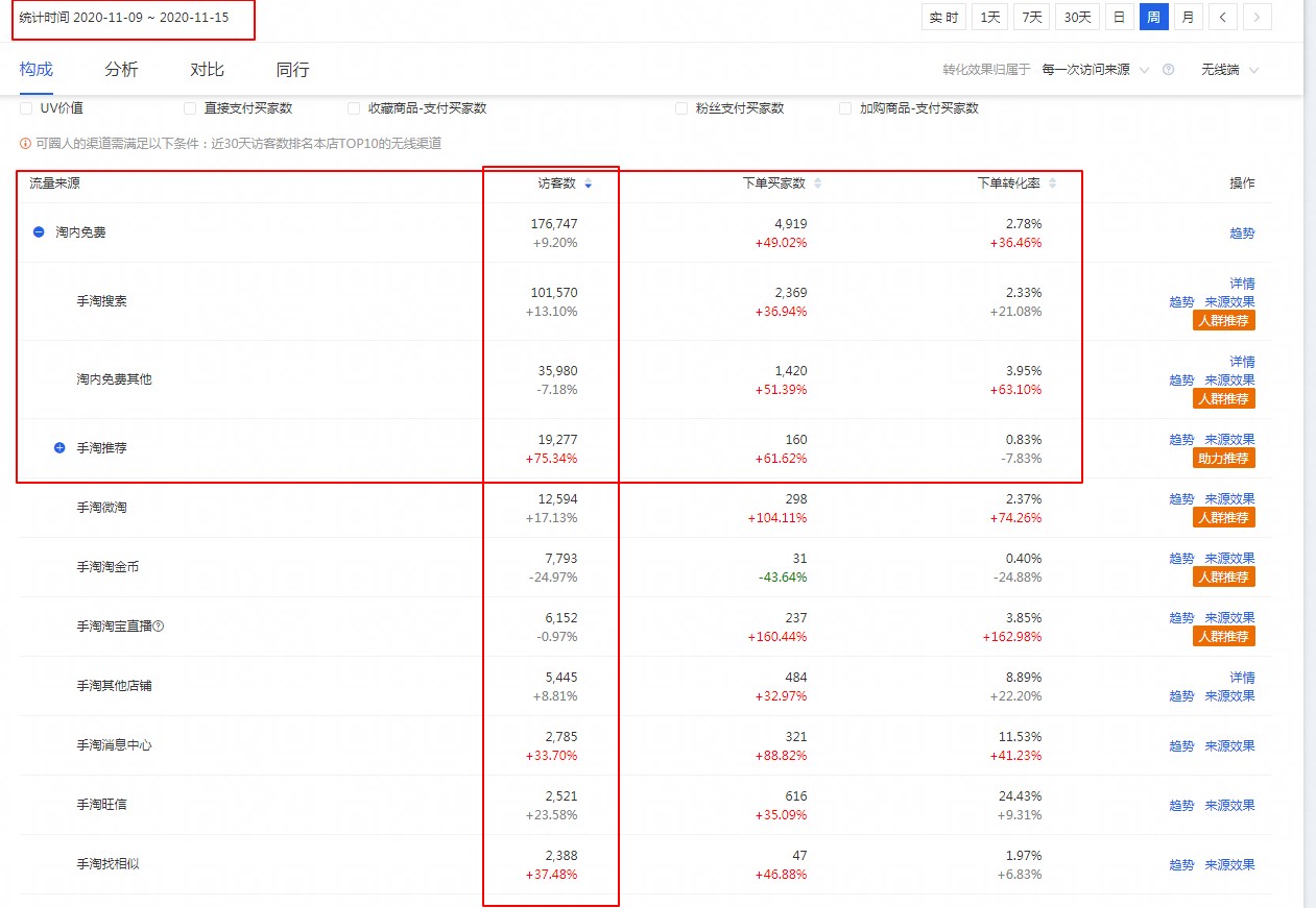 双十二逆袭必备，带动搜索、权重及转化的实操！