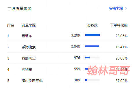 千人千面下的关键词权重该如何优化？