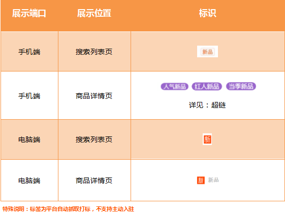 三步解锁新品权重，助力中小卖家双11打爆！