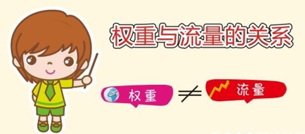 提高店铺权重，资深运营告诉你如何快速提升免费