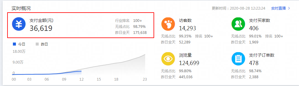【突破现状】细节化运营，提高权重和流量！